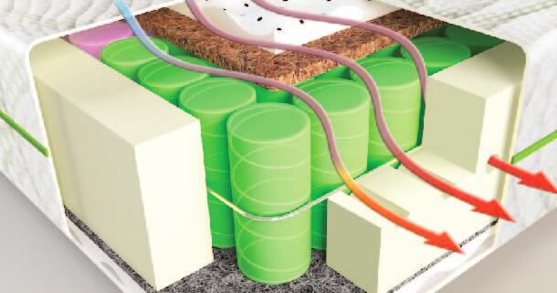 Smart Air System control